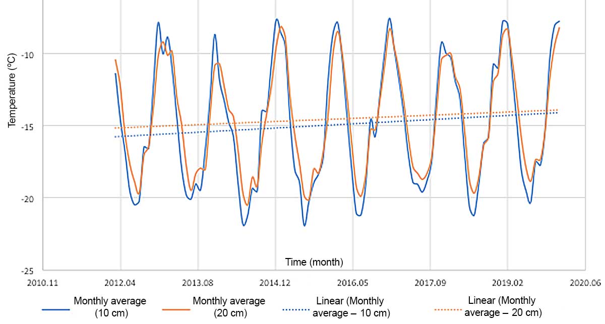 permachilemeter fig1